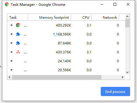 Termina attività in Google Chrome