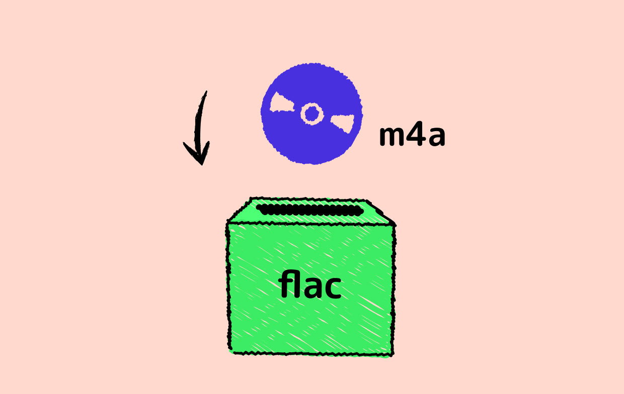 Come convertire M4A in FLAC