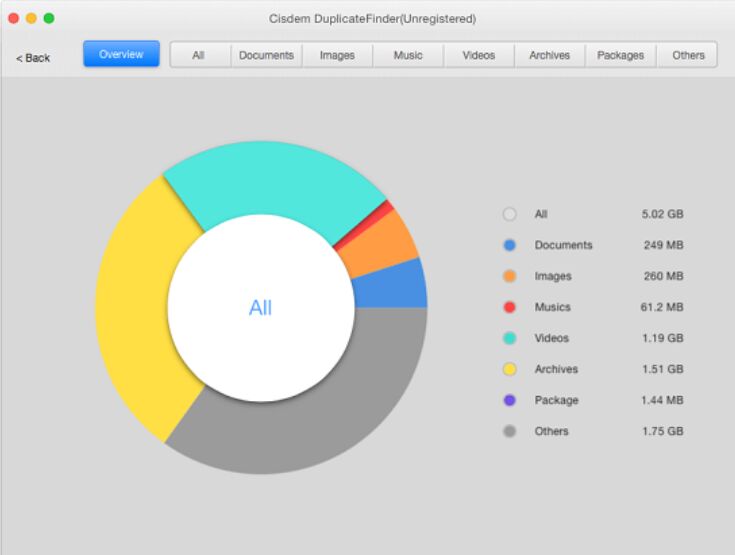 Recensione di Cisdem Duplicate Finder