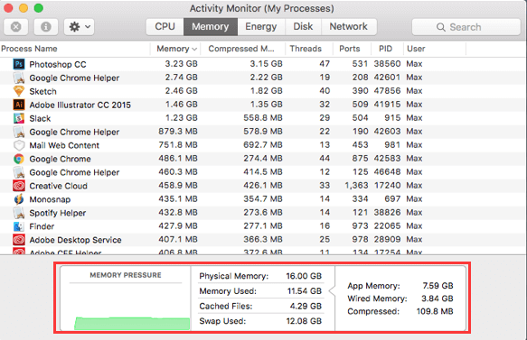 Controlla l'utilizzo della RAM su Mac