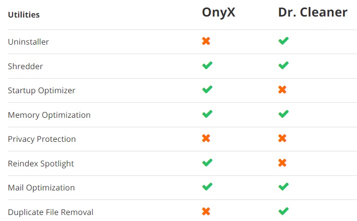 Confronto tra OnyX vs Dr. Cleaner