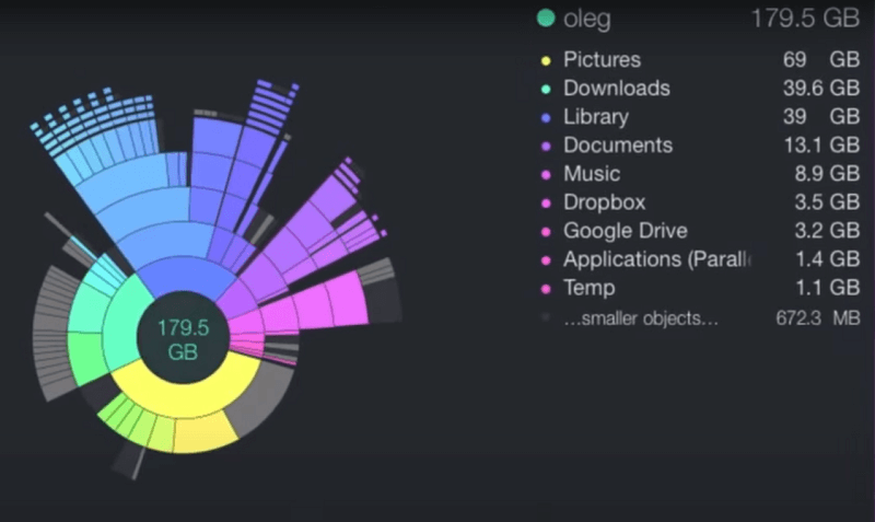 Miglior Mac Cleaner DaisyDisk