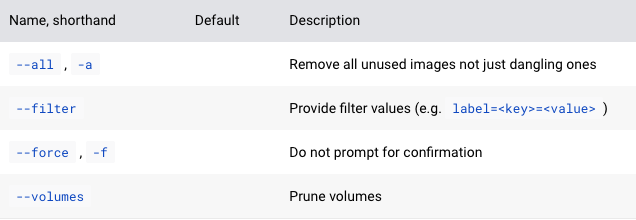 Utilizzare il comando Docker per cancellare la cache Docker