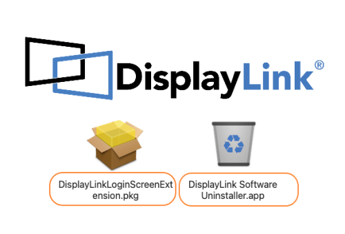 Rimuovi manualmente DisplayLink dal Mac