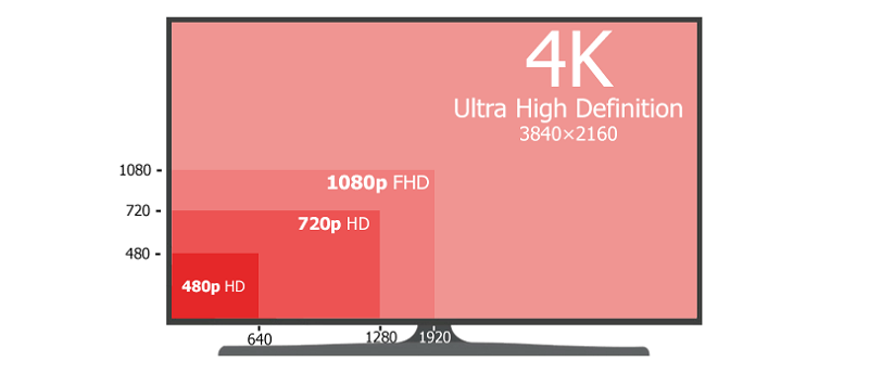 Risoluzione 4K