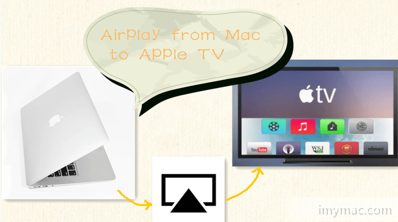 AirPlay da Mac a Apple TV