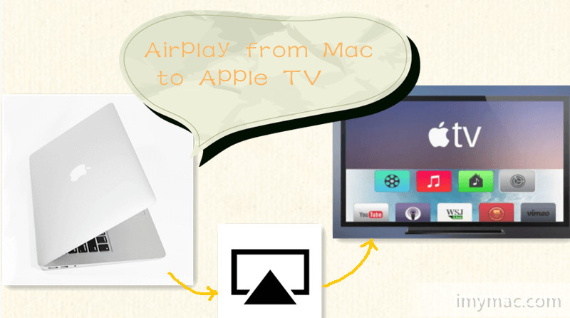 Монитор Airplay выключен. Airplay. AIRSCREEN Airplay плохо передает сигнал WIFI.