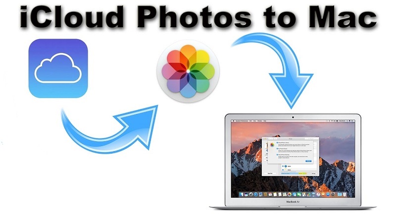 Scarica le foto da iCloud su Mac