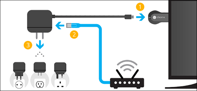 Cose che ti servono per usare Chromecast