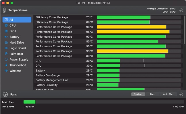 Monitoraggio della temperatura TG Pro-Mac