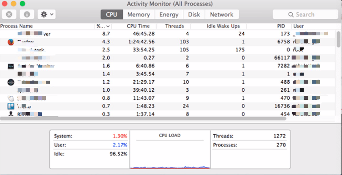 Visualizza la CPU in Activity Monitor su Mac