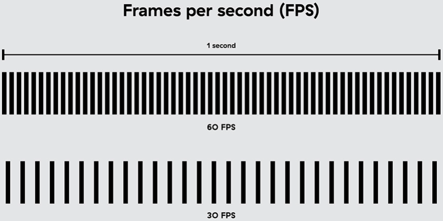 30 FPS contro 60 FPS: pro e contro