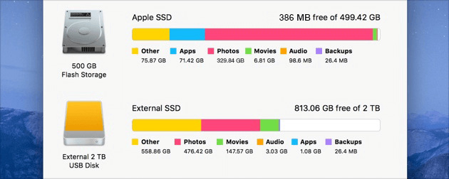 Che cosa significa Dose System Storage su Mac?