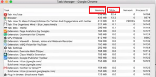 Controlla la quantità di memoria e lo spazio della CPU che le app occupano