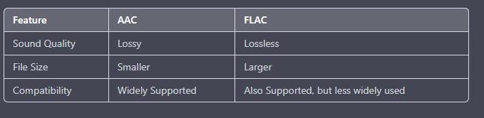 Tabella comparativa tra AAC e FLAC