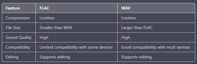 Grafico comparativo di FLAC e WAV