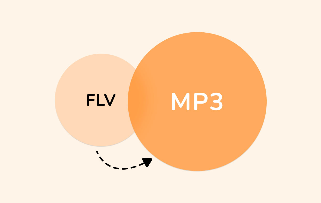 Come convertire FLV in MP3