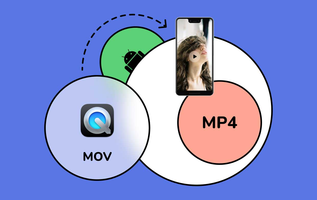 Come convertire MOV in MP4 per Android