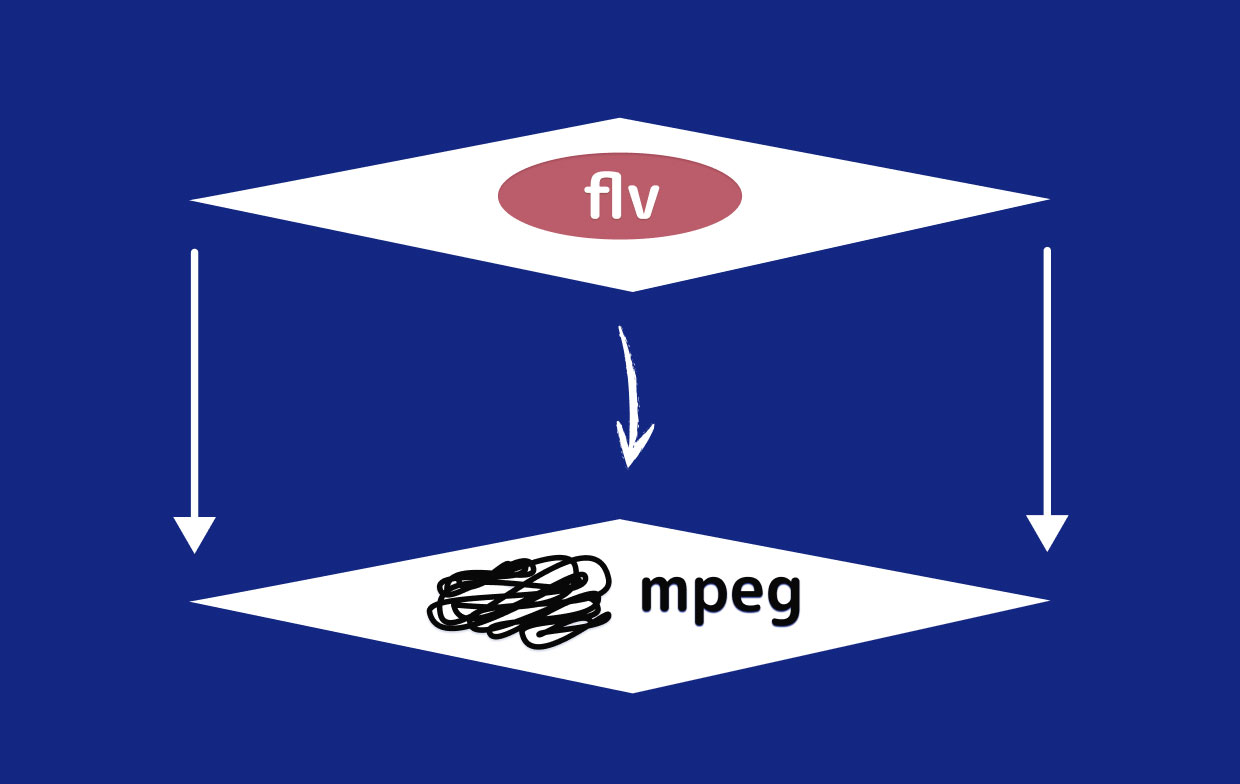 Come convertire FLV in MPEG