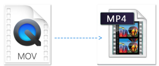 Come convertire MOV in MP4 su Mac