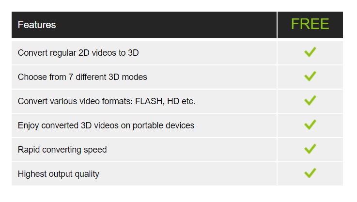 Incredibile convertitore video da 2D a 3D