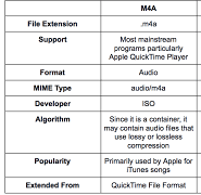 M4A contro FLAC: formato M4A