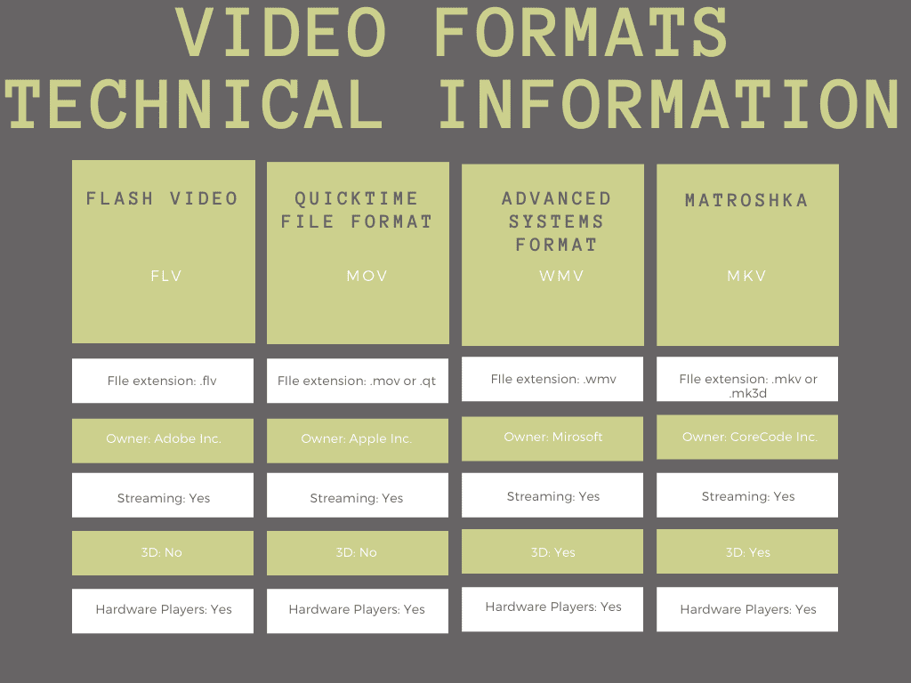 Informazioni semplici su FLV e MKV